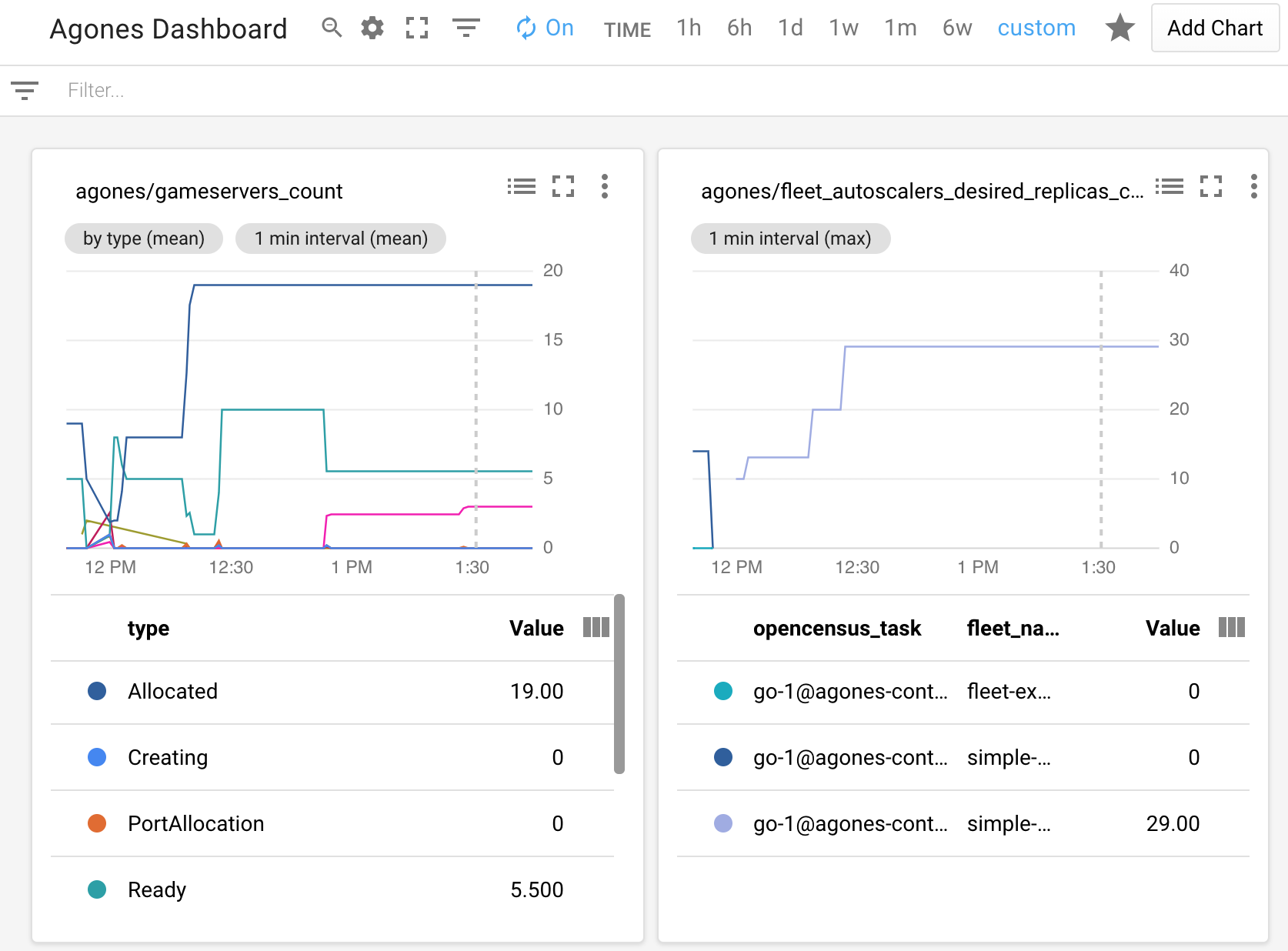 stackdriver monitoring dashboard